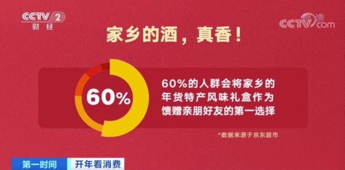 卖爆了 这种食品销量暴增超500 这种首饰成交额暴增8500 虎年新商机爆发