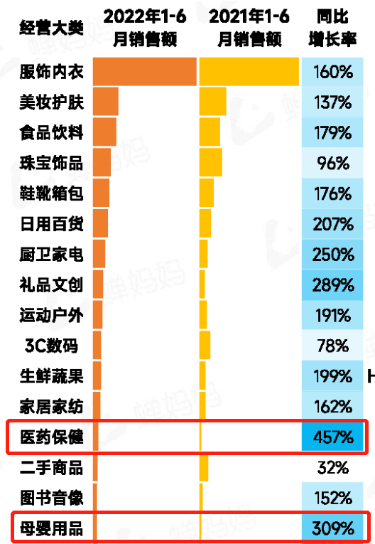 美中宜和被字节跳动全资收购:妇儿专科不再吃香了?